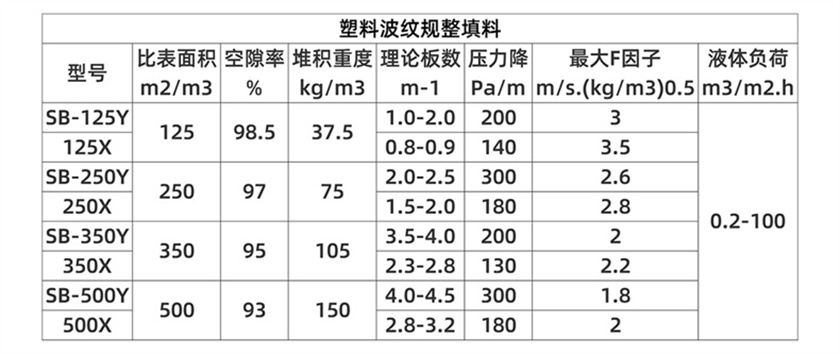 塑料網波紋規則填料 (6).jpg