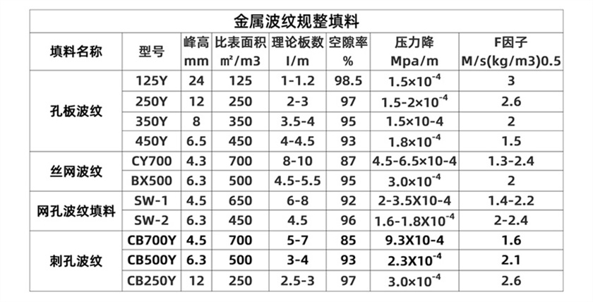 金絲網波紋規則填料_09 (2).jpg