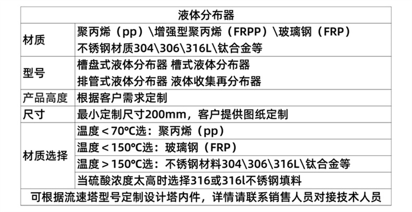 金屬槽盤(pán)式液體分布器 (27).jpg